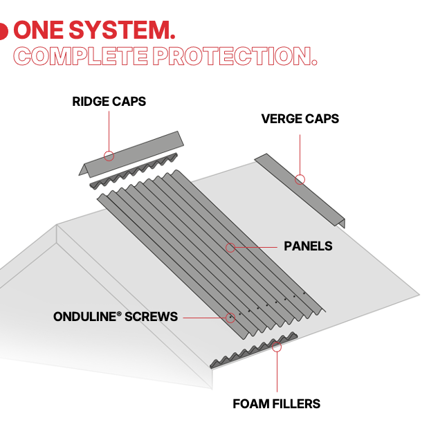 Complete System